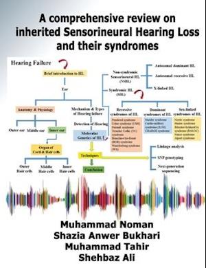 A comprehensive review on inherited Sensorineural Hearing Loss and their syndromes