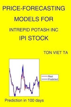 potash stock splits