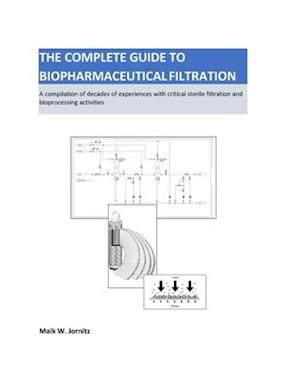 The Complete Guide to Biopharmaceutical Filtration