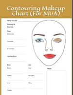 Contouring Makeup Chart