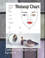 Contouring Makeup Chart