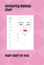 Contouring Makeup Chart