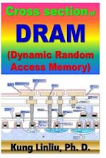 Cross Section of DRAM (Dynamic Random Access Memory)