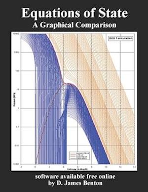 Equations of State: A Graphical Comparison