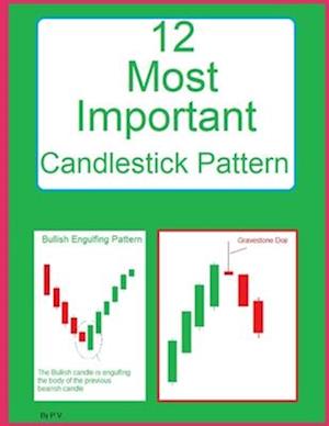 12 Most Important Candlestick Pattern: Candlestick Pattern