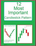 12 Most Important Candlestick Pattern: Candlestick Pattern 