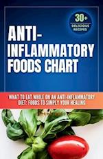 Anti inflammatory Foods Chart