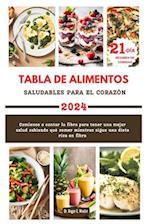 Tabla de Alimentos Saludables Para El Corazón