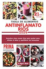 Tabla de Alimentos Antiinflamatorios