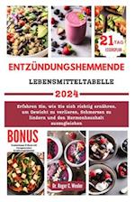 Entzündungshemmende Lebensmitteltabelle