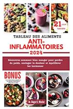 Tableau Des Aliments Anti-Inflammatoires