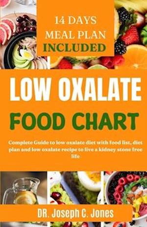 Low Oxalate Food Chart