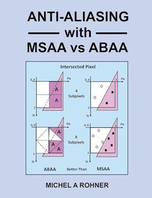 Anti-Aliasing with MSAA vs ABAA